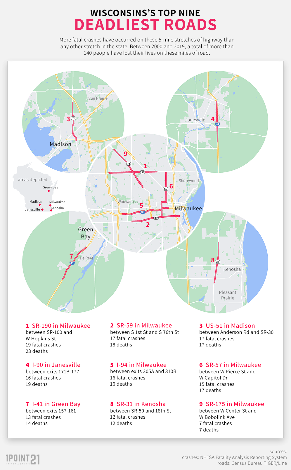 The Deadliest Roads in Wisconsin